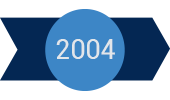 2004 – Începe producția de echipamente electrice